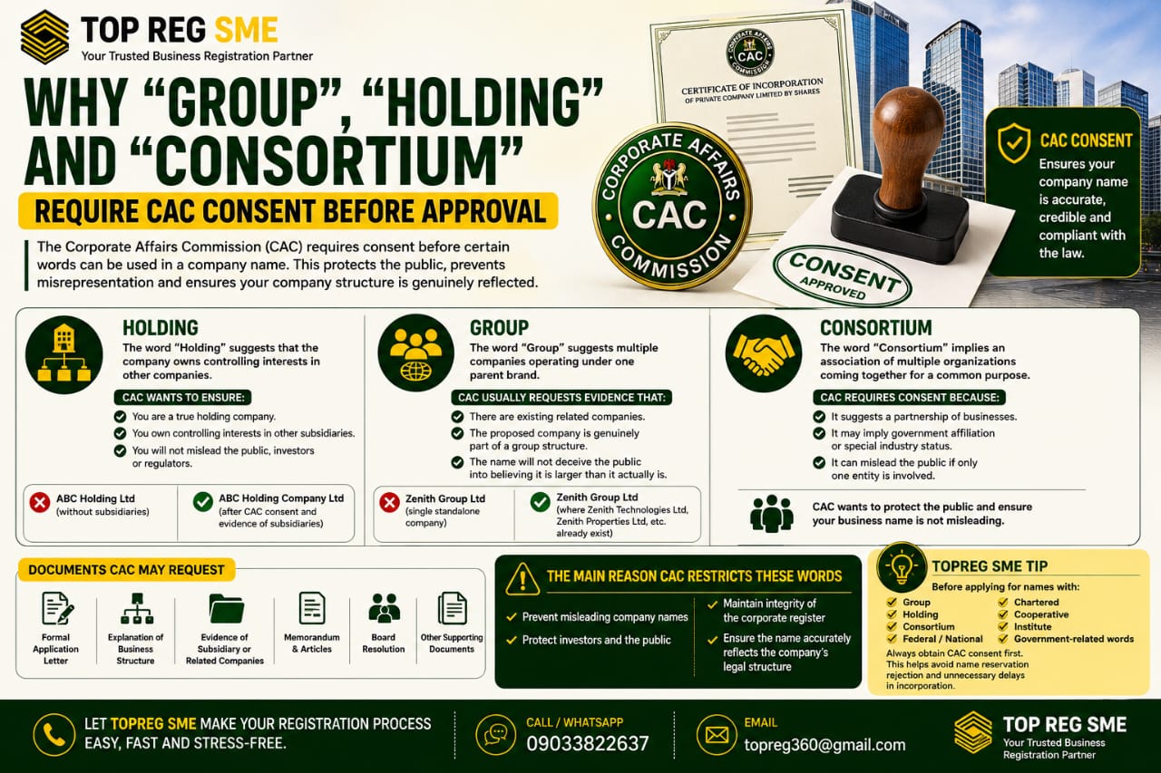 Why “Group Holding” and “Consortium” Require CAC Consent Before Approval