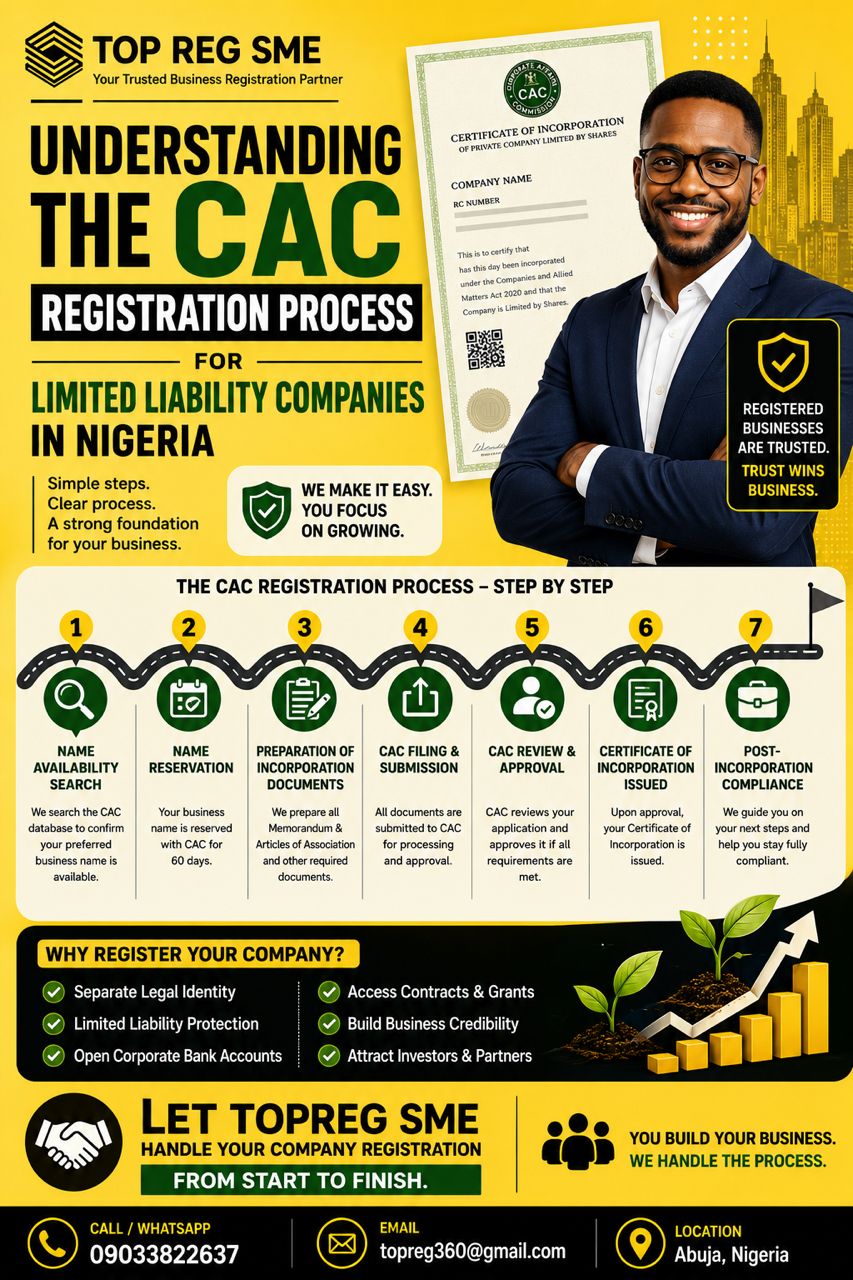 Understanding the CAC Registration Process for Limited Liability Companies in Nigeria