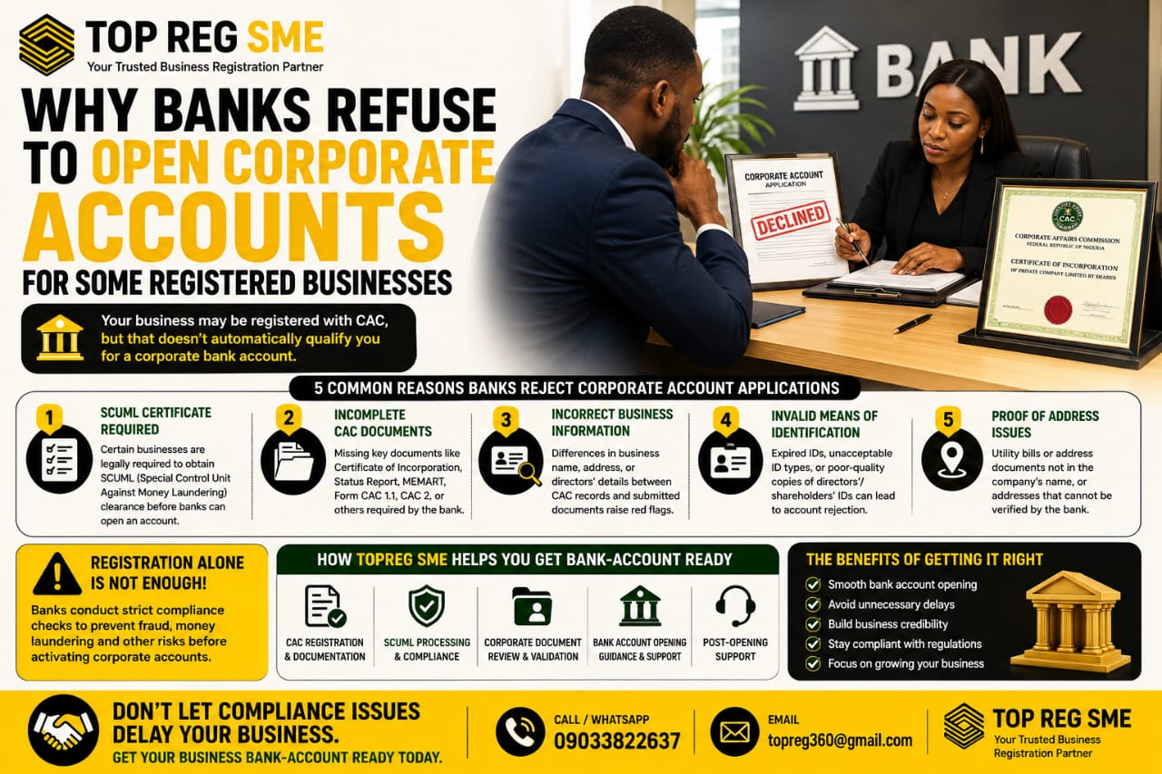 Why Banks Refuse to Open Corporate Accounts for Some Registered Businesses