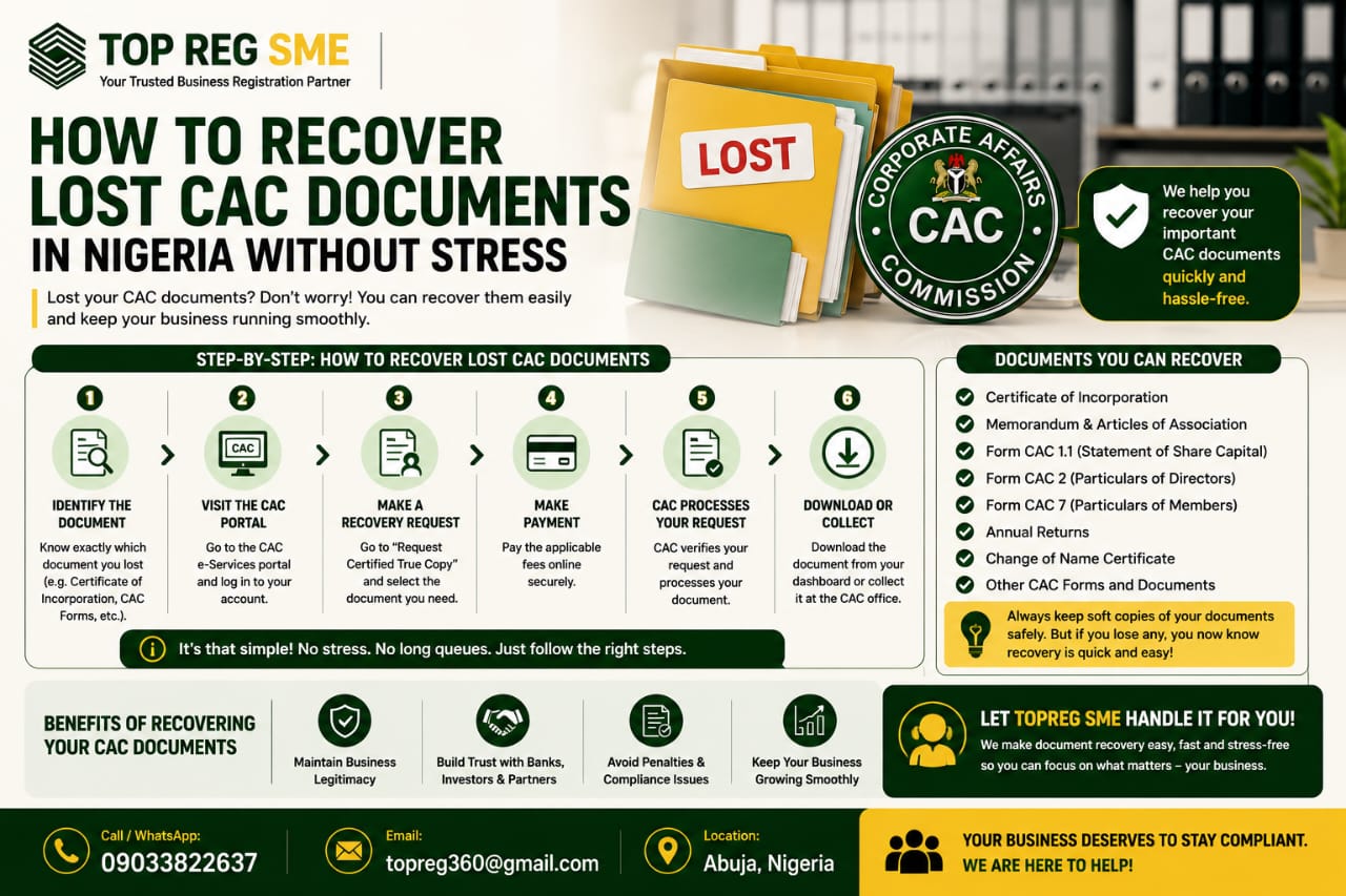 How to Recover Lost CAC Documents in Nigeria Without Stress