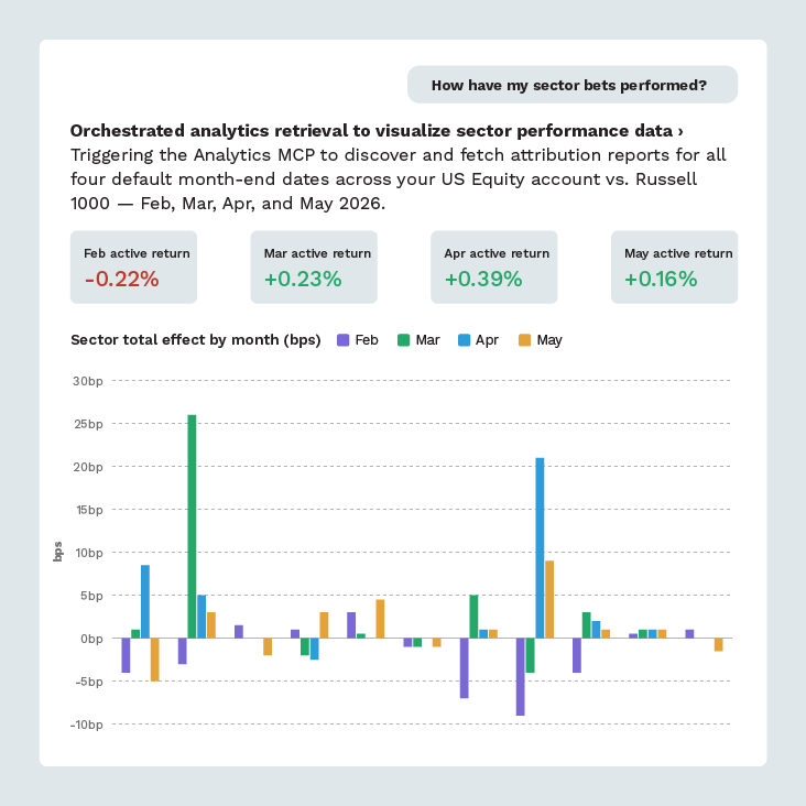 Factset Analytics FactSet AI Solutions | FactSet Intelligence | Financial AI Solutions
