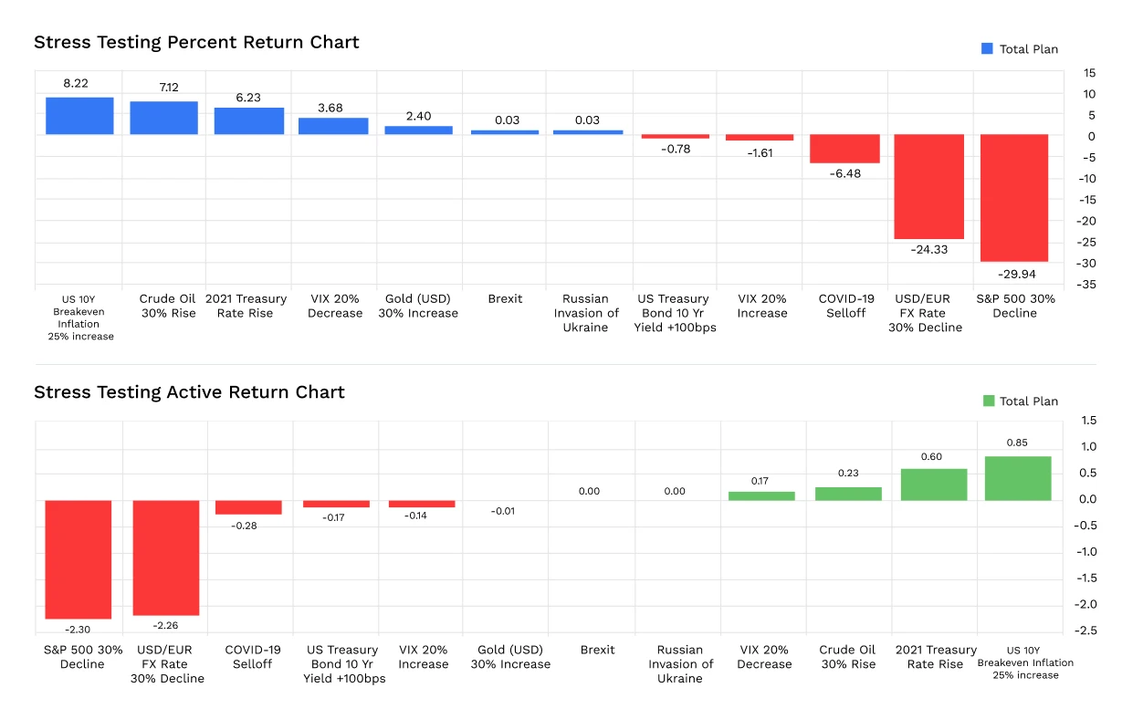 Portfolio Ranging Analysis Portfolio Analytics | Portfolio Analysis Tool | FactSet