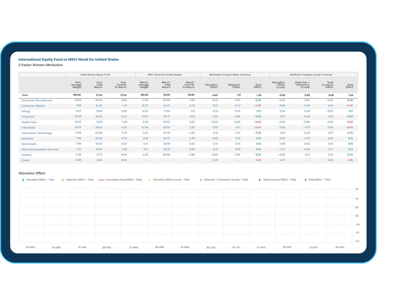 FactSet Brinson 성과기여도 분석 리포트