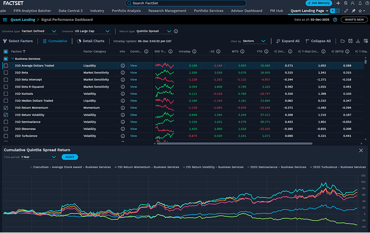 FactSet Workstation showing financial analysis tools