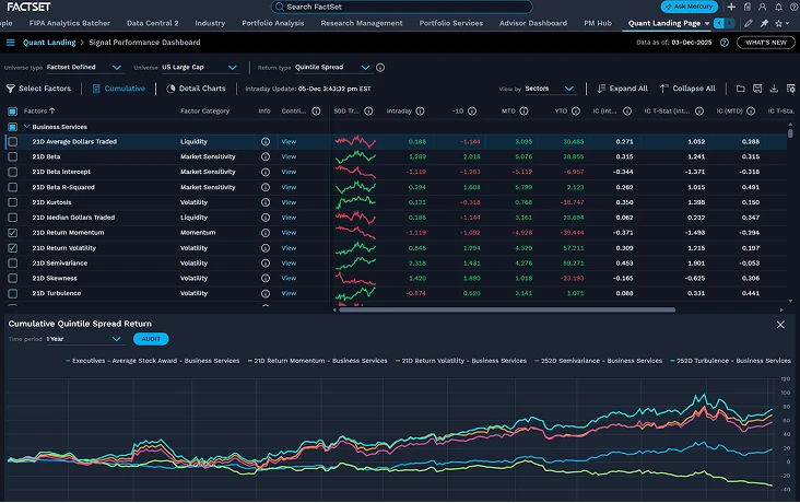 FactSet Workstation | All-In-One Financial Data & Analytics Platform