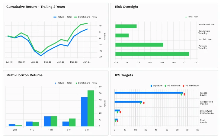 Factset Workstation FactSet Workstation | All-In-One Financial Data & Analytics Platform
