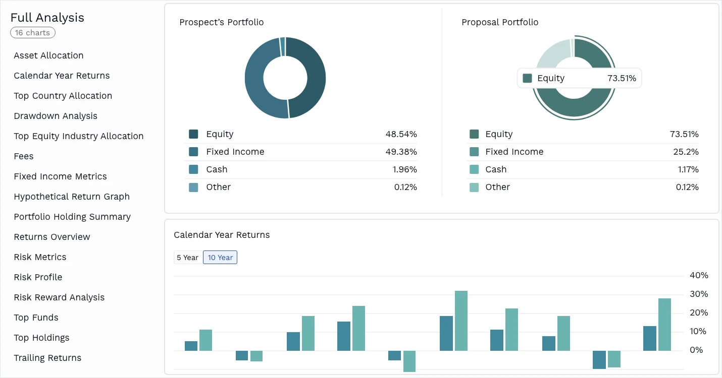 Proposal Generation | FactSet