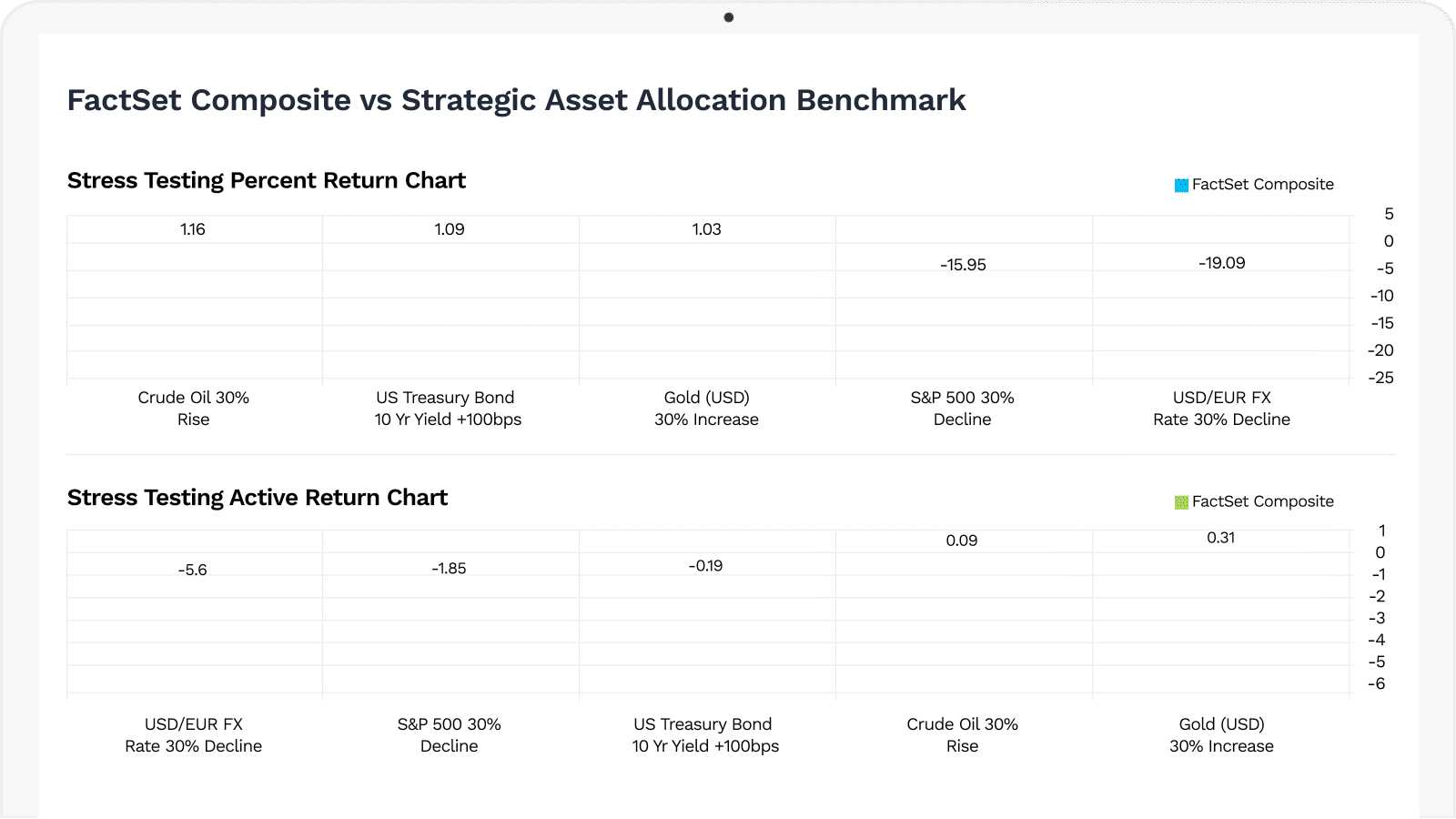 FactSet
