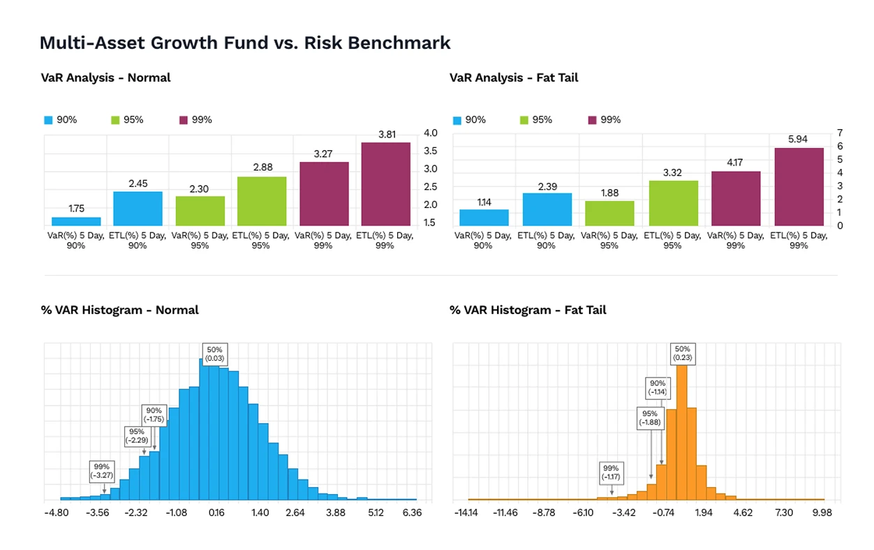Asset Management Solutions | Investment Software | FactSet
