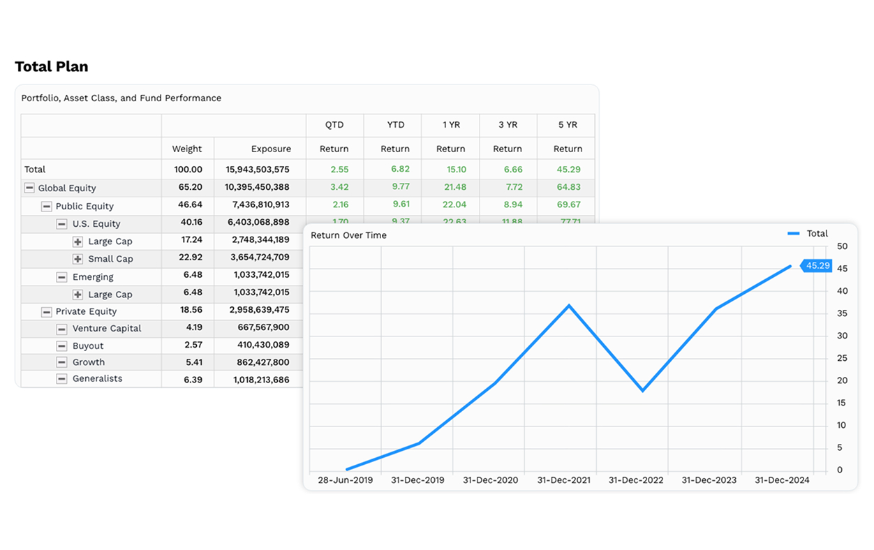 FactSet Total Plan 성과 리포트 - 자산소유자용