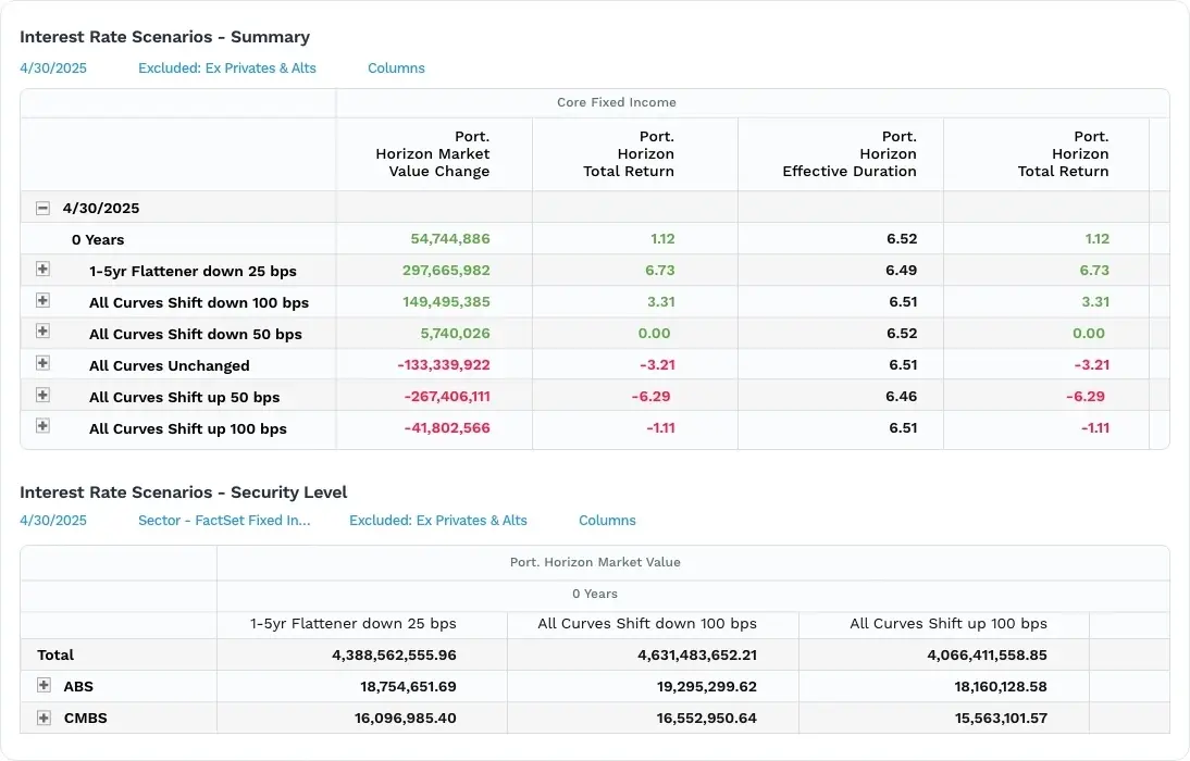 Fixed Income Solutions | Portfolio Analytics & Risk Management
