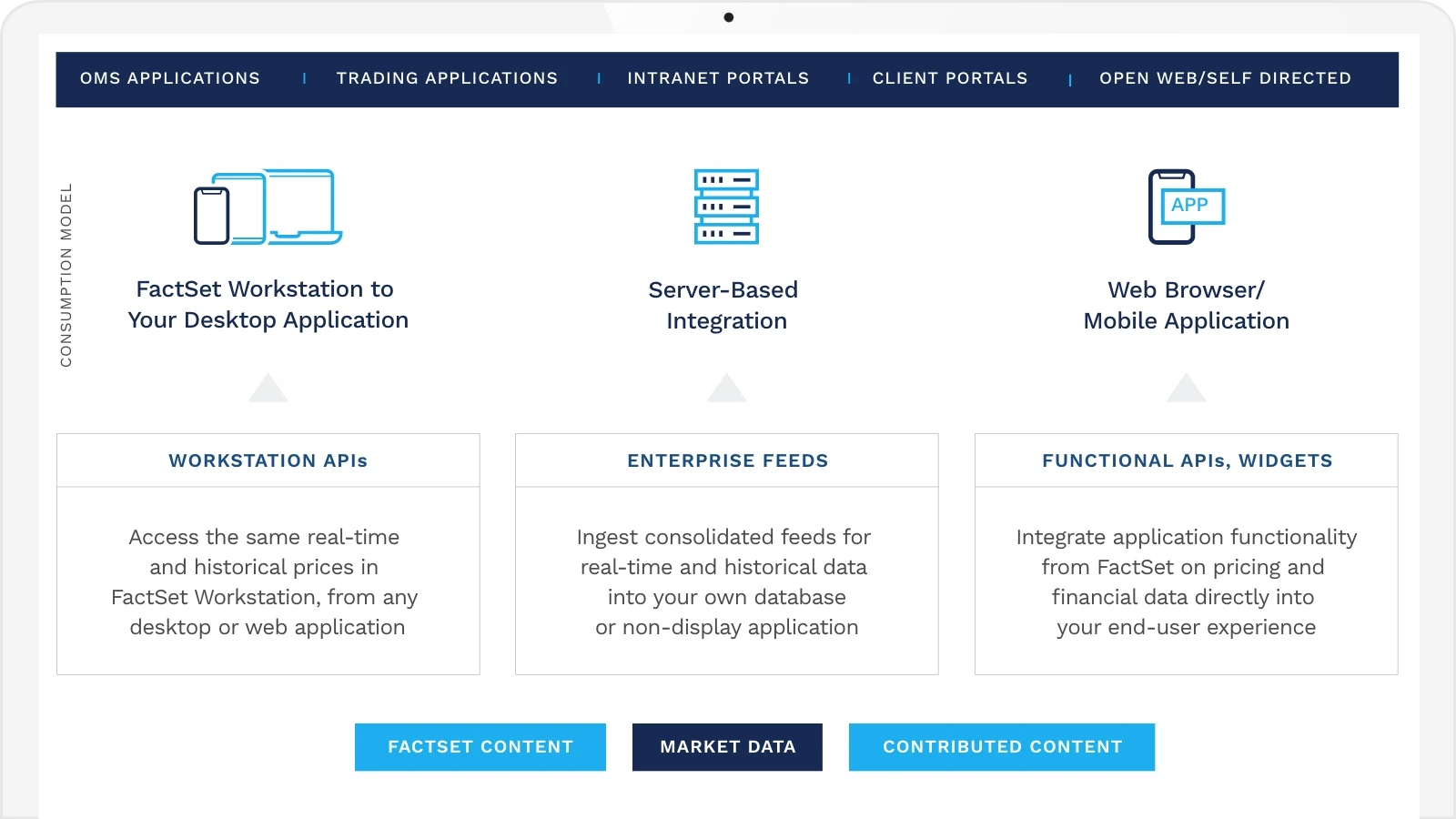 RealTime Market Data FactSet