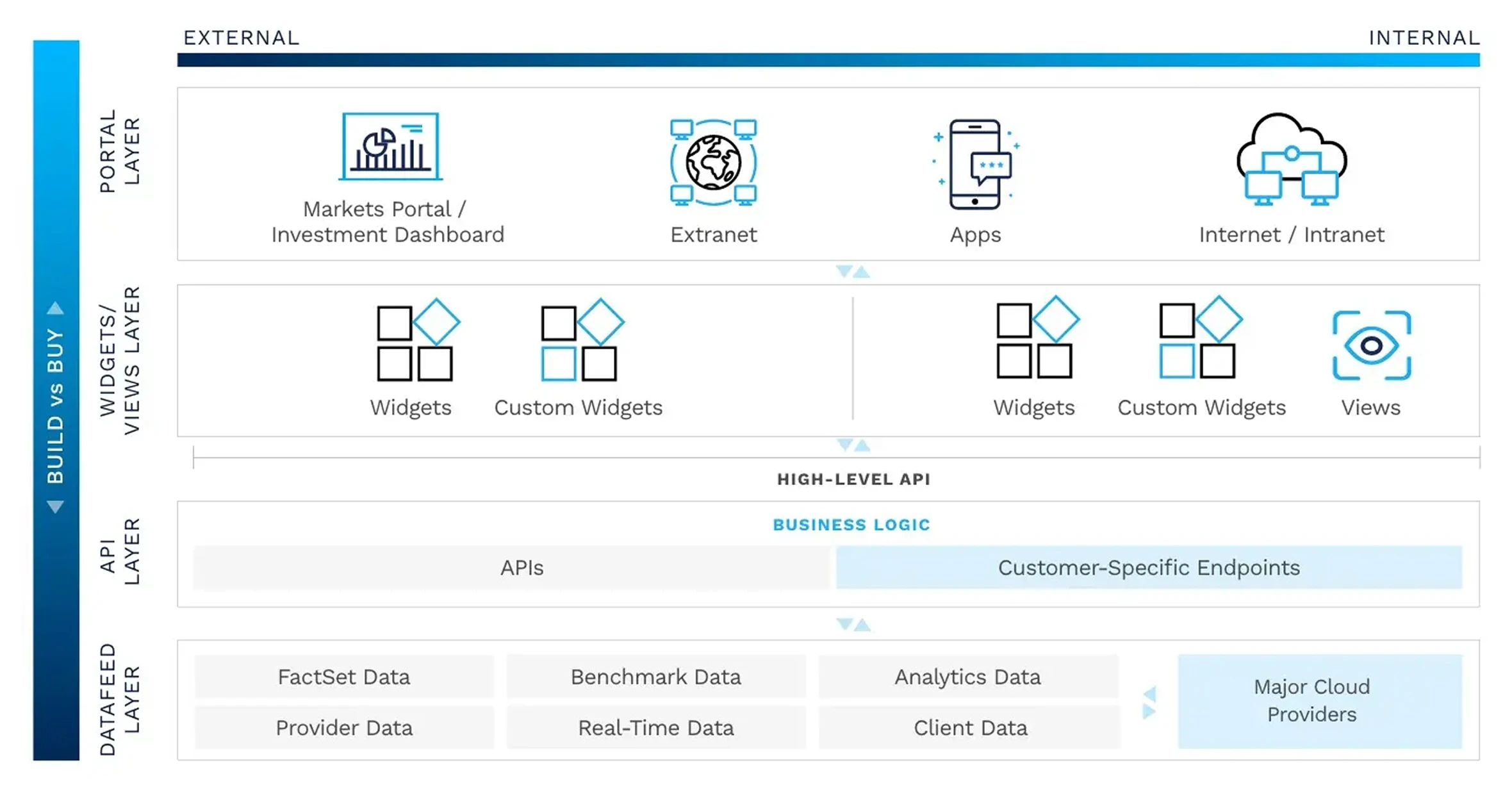 Comprehensive Data Solution Examples Data Solutions | Market Data & Insights | FactSet