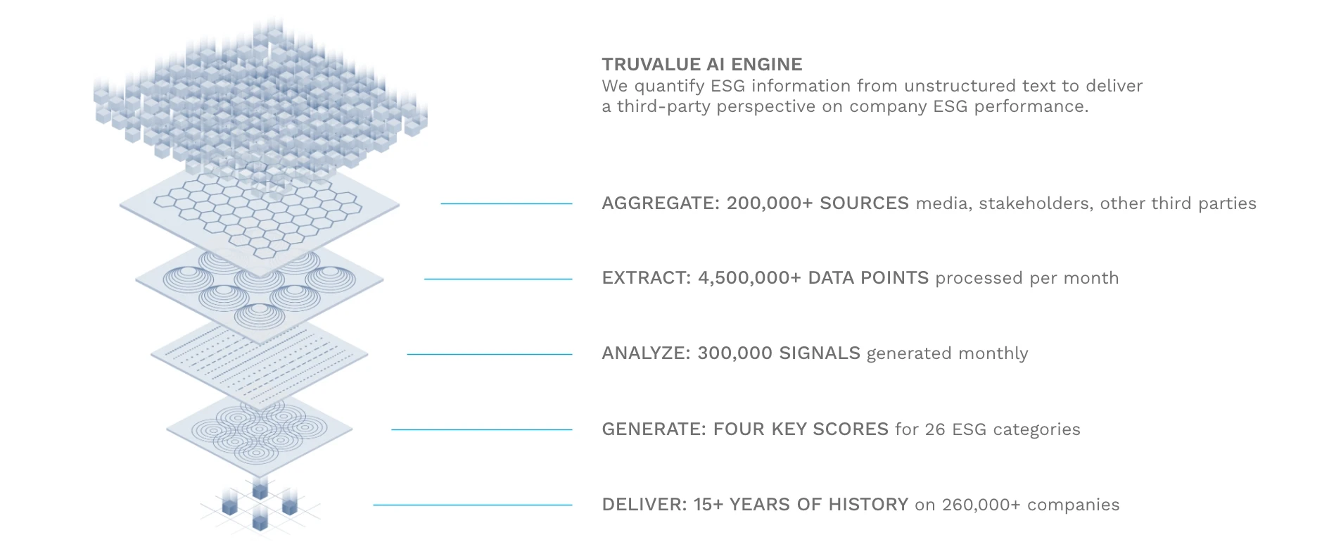 FactSet Truvalue Scores & Spotlights | FactSet