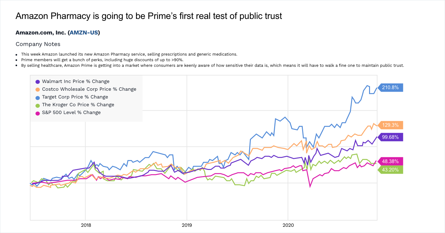 best stock research firms