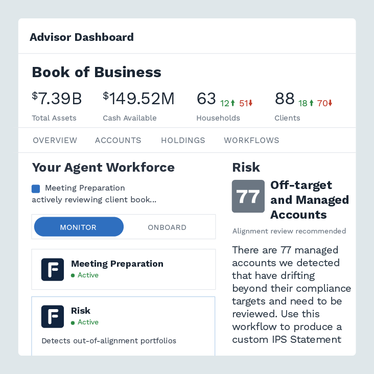 FactSet AI Solutions | FactSet Intelligence | Financial AI Solutions