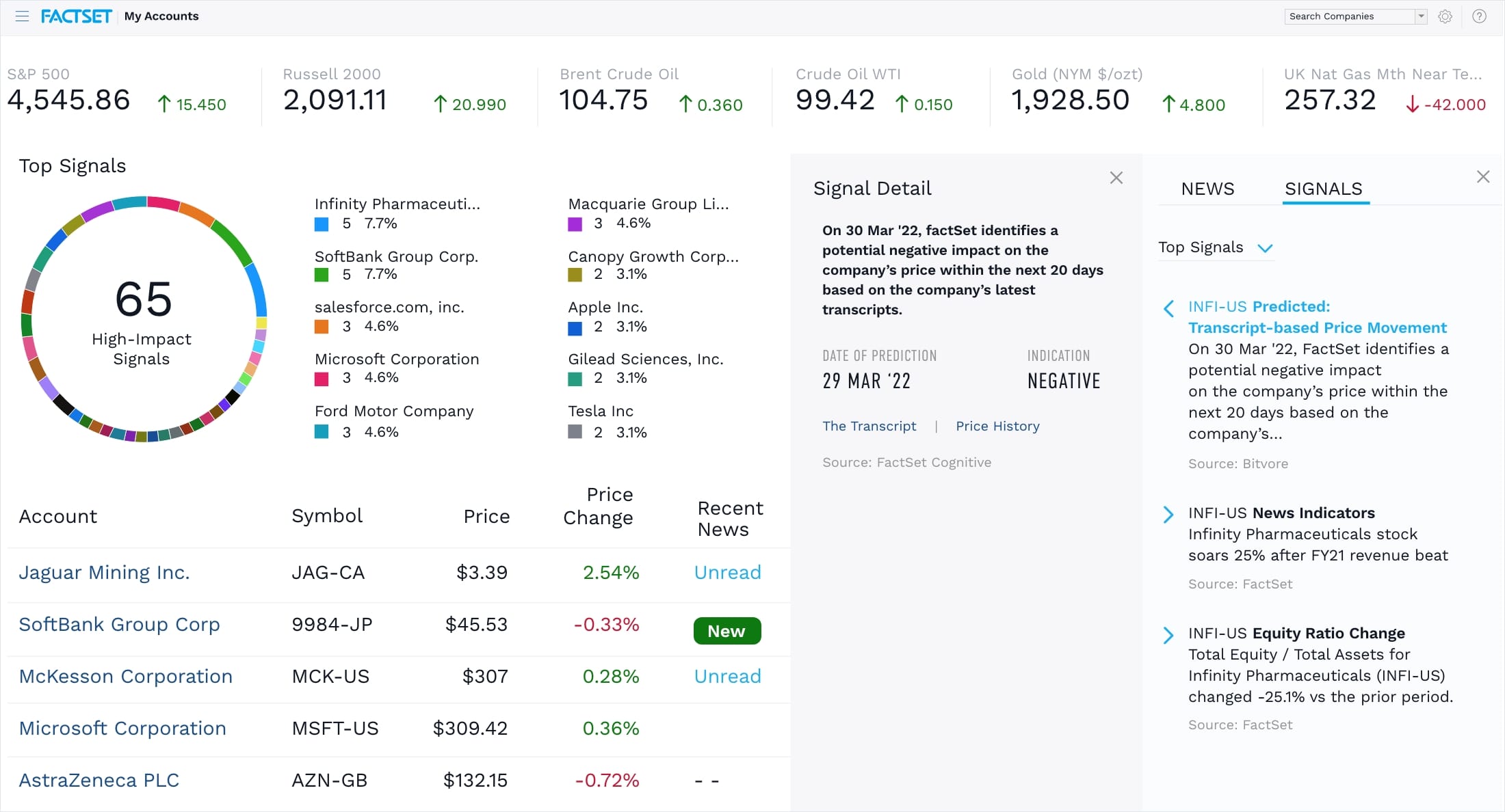 FactSet 워크스테이션 My Accounts 홈 화면