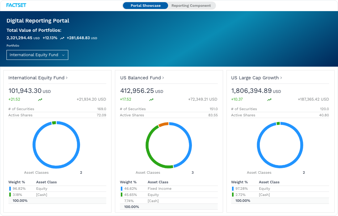 Reporting Solutions | FactSet