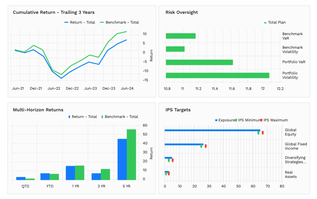 Asset Management Solutions | Investment Software | FactSet