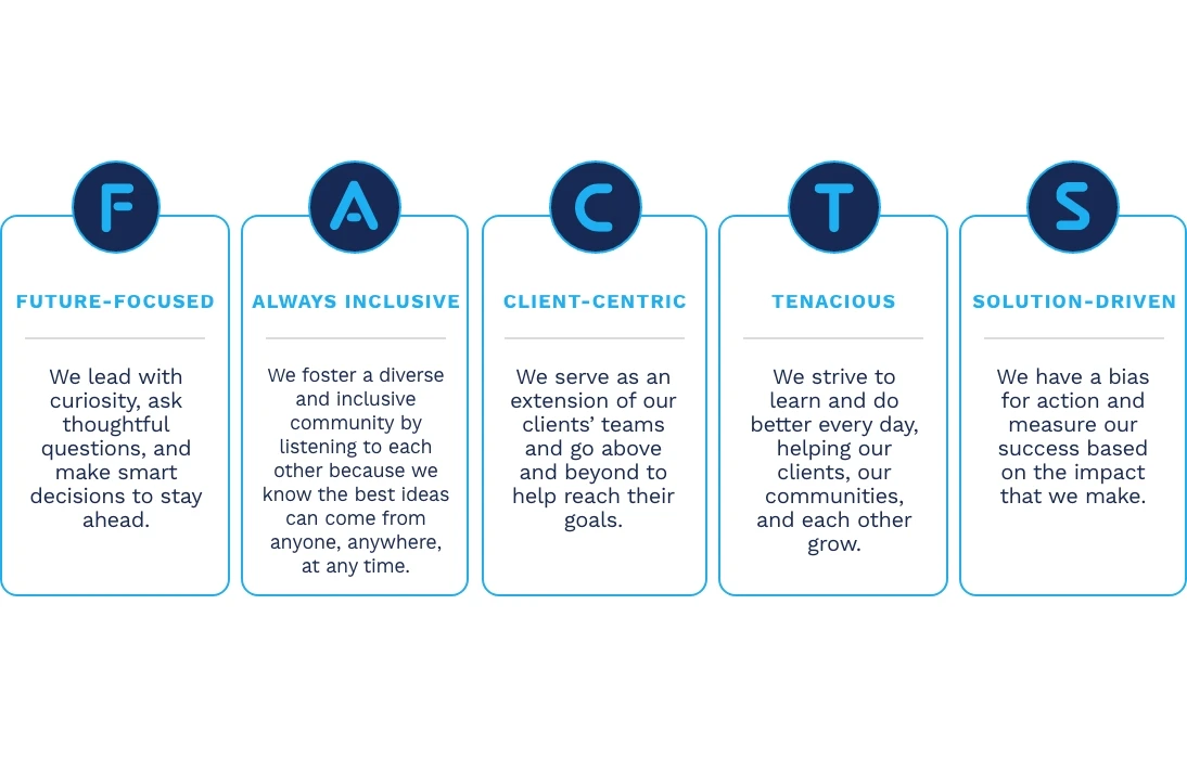 FactSet Careers | Join FactSet - FactSet Job Openings