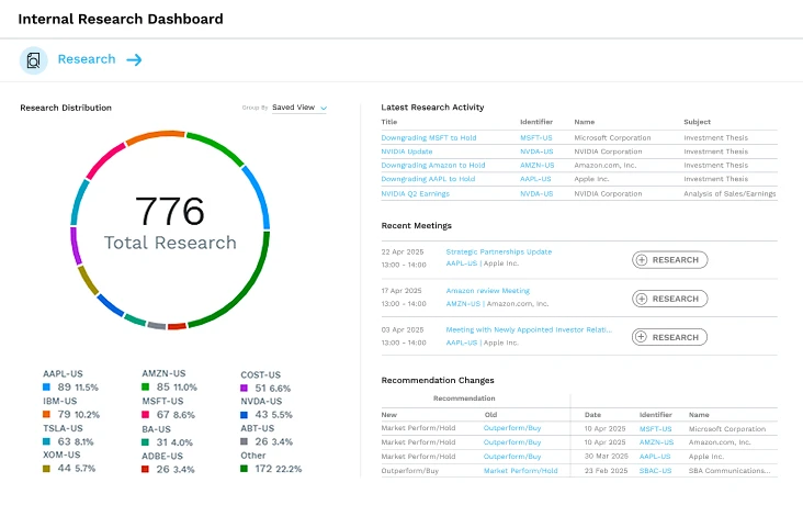Factset Analytics FactSet Workstation | All-In-One Financial Data & Analytics Platform