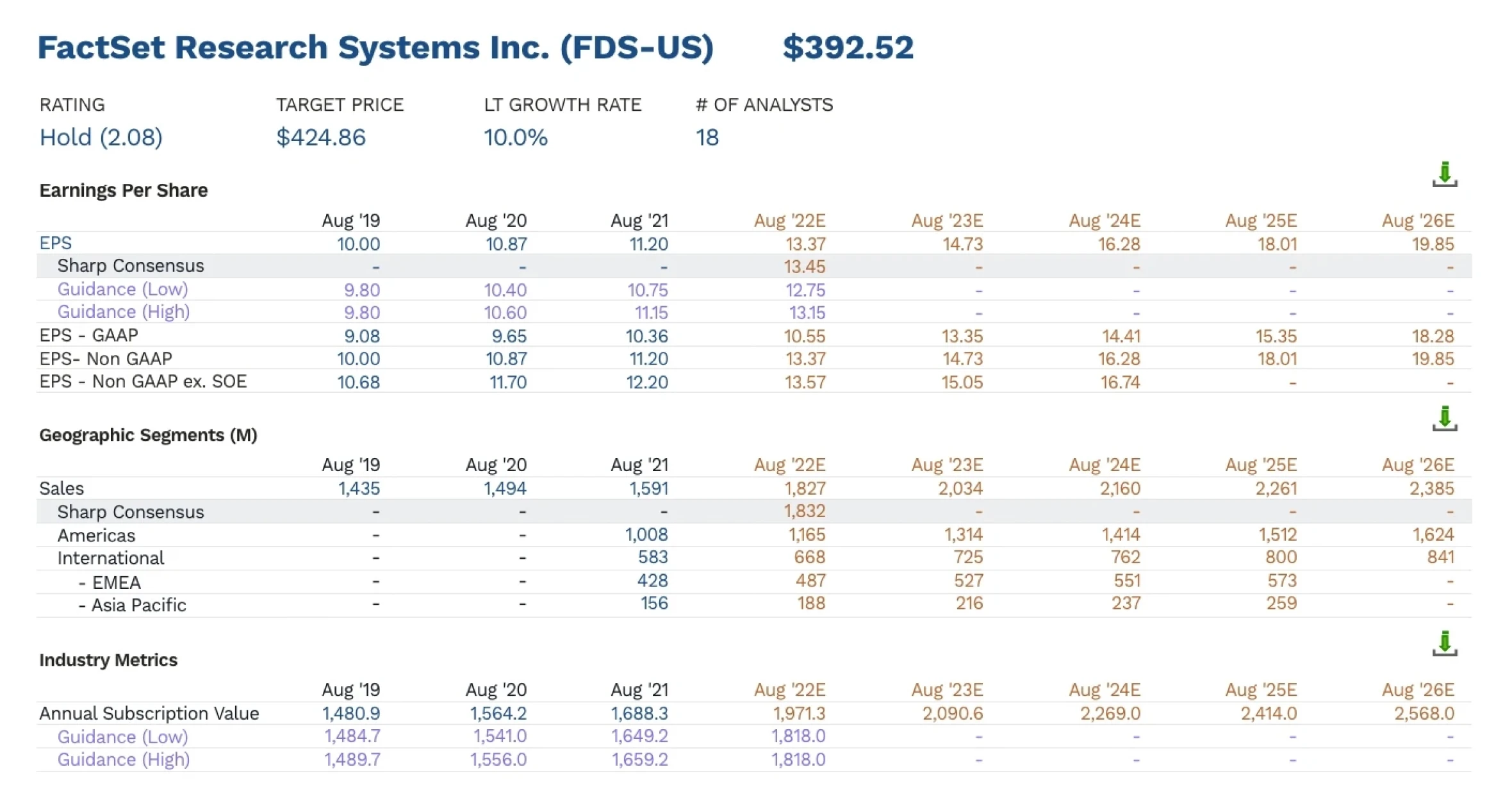 More Industries | Managed Data Services | FactSet
