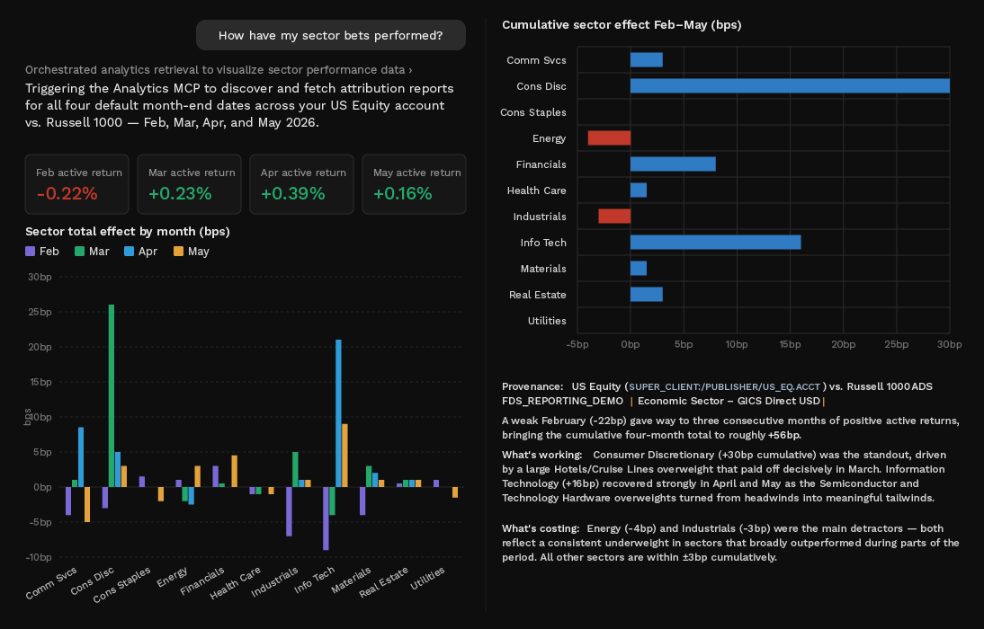 Factset Workstation Portfolio Analytics Model Context Protocol (MCP) | FactSet AI Integration