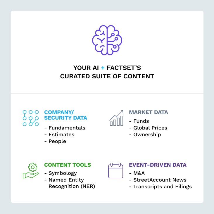 FactSet AI Solutions | FactSet Intelligence | Financial AI Solutions