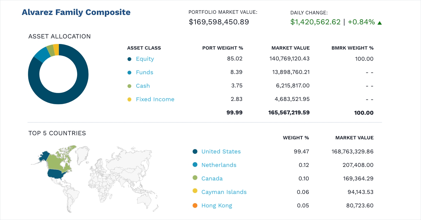 Factset