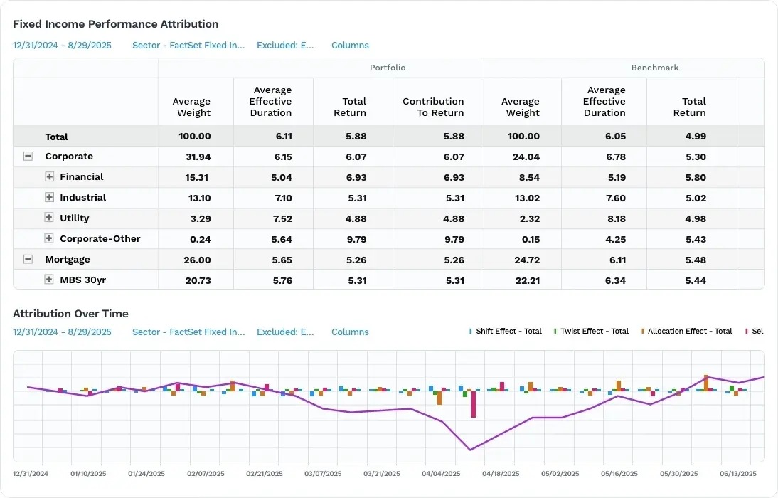 Fixed Income Solutions | Portfolio Analytics & Risk Management
