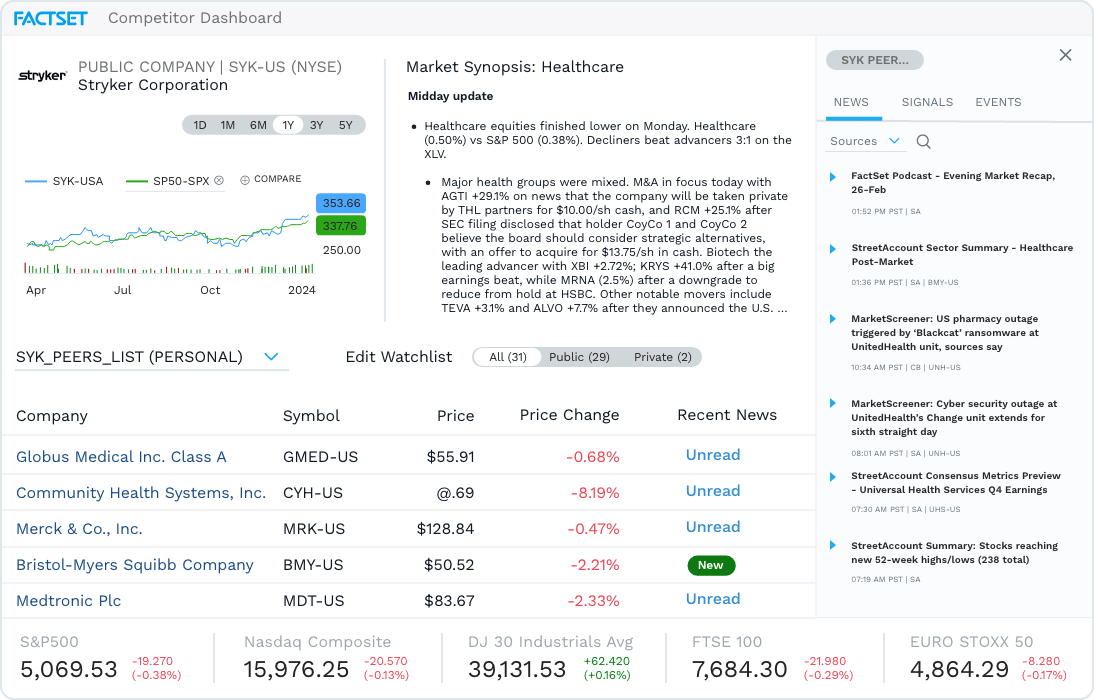 FactSet 워크스테이션 Competitor Dashboard 화면