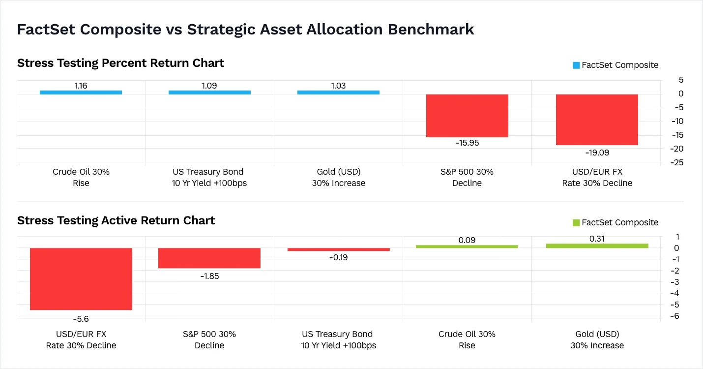 Risk Analytics FactSet