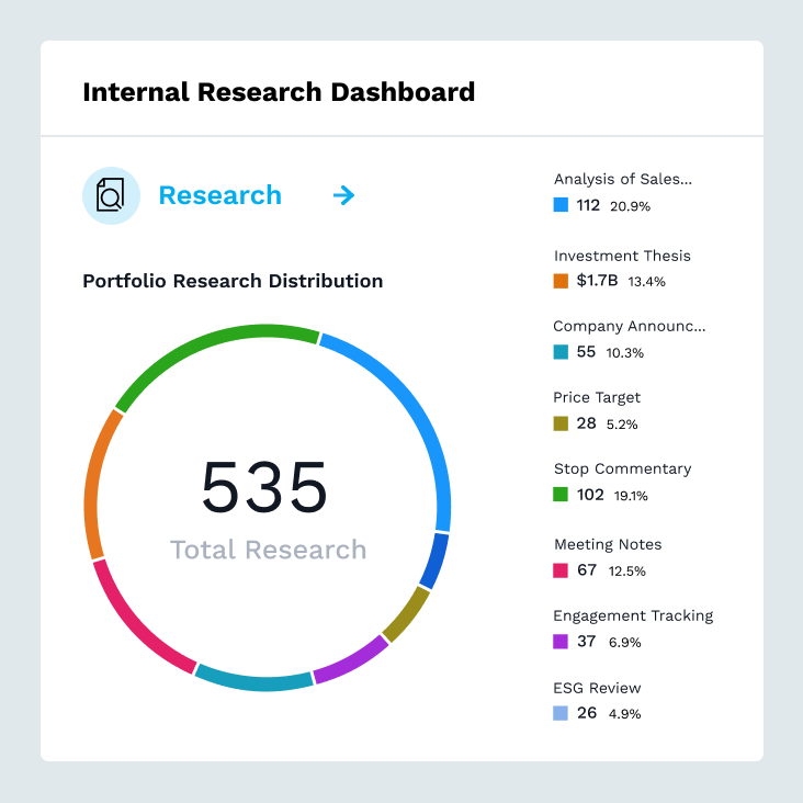 FactSet IRN 내부 리서치 노트 대시보드