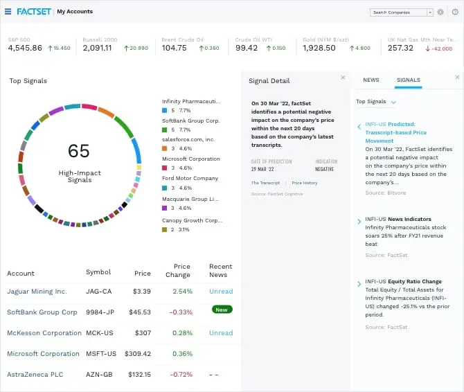 FactSet Banking Solutions