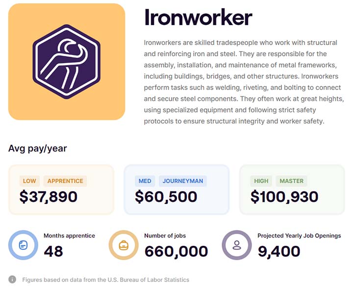 Ironworker skillhero app summary