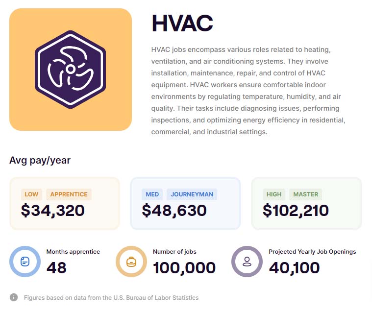 HVAC salaries