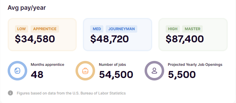 average salary glazier SkillHero