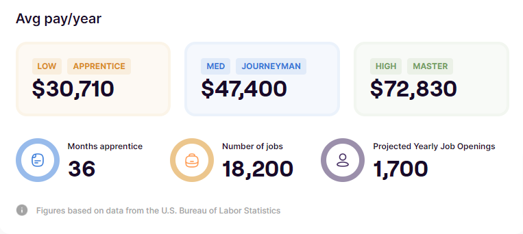 Locksmith average salary SkillHero