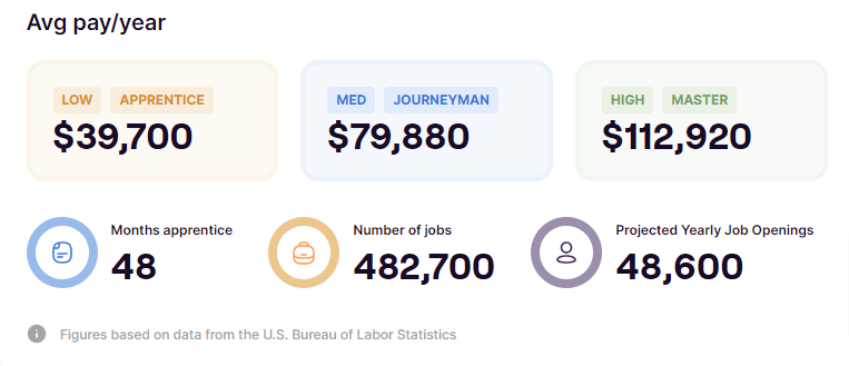 Pipefitter average salary SkillHero