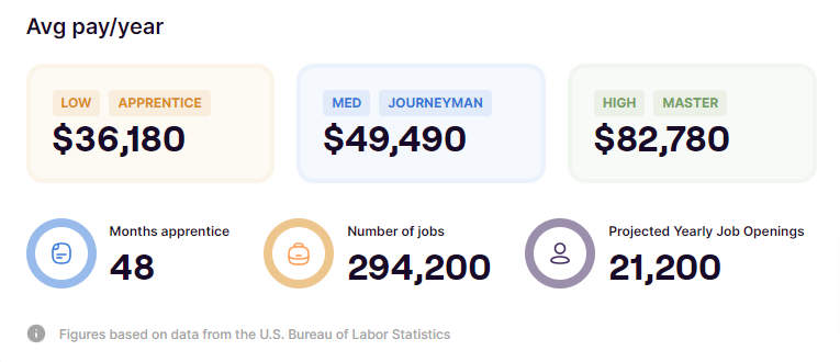 average salary masons in america SkillHero