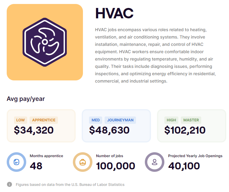 average HVAC salaries