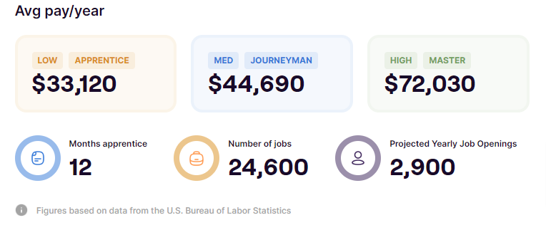 Semiconductor-Manufacturing-Technician average salary SkillHero