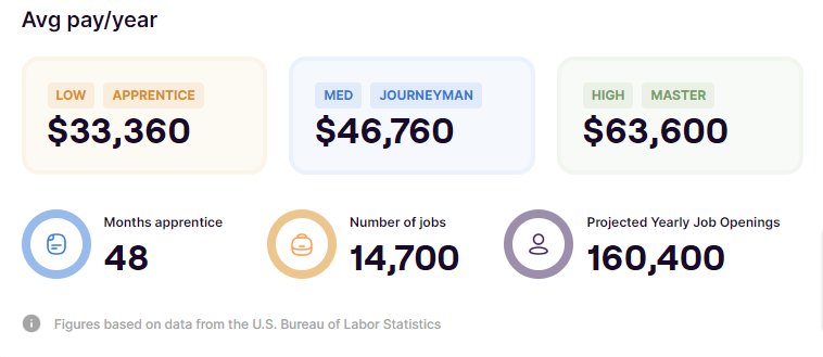 cnc operator average salary