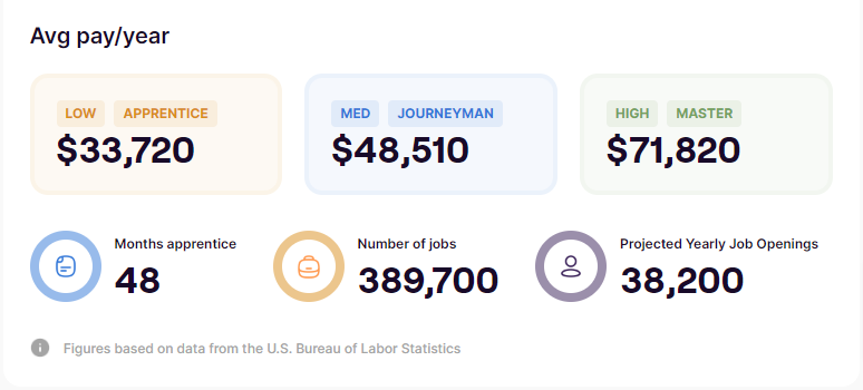 Machinist average salary in America SkillHero