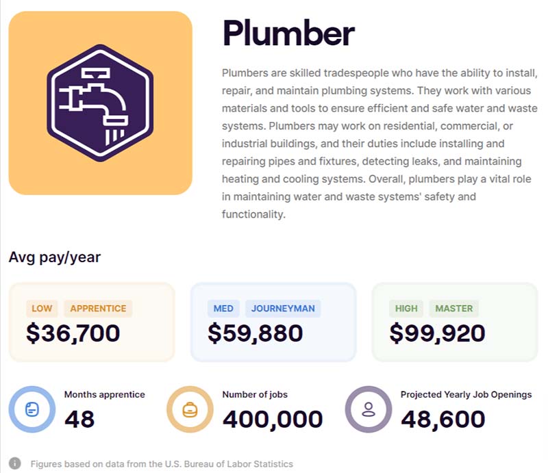 Plumber salaries America SkillHero