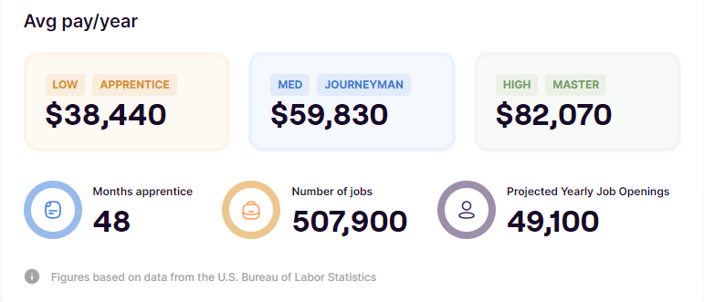 Industrial-Machinery-Technicia average salary SkillHero