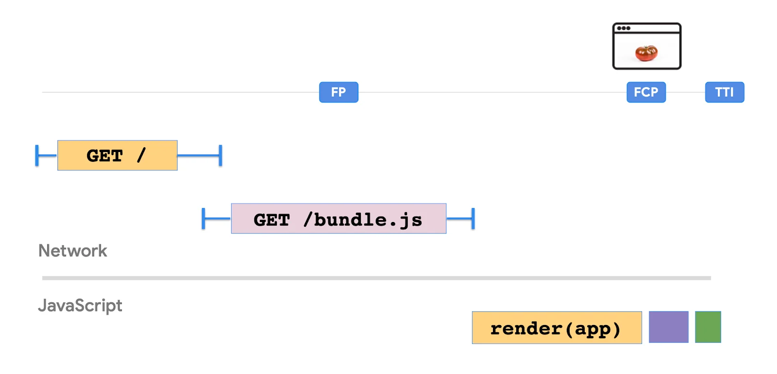 client-side-rendering-example