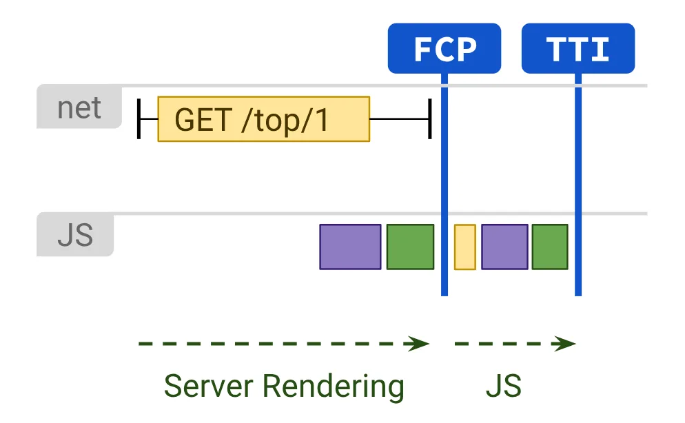 server-side-rendering-example