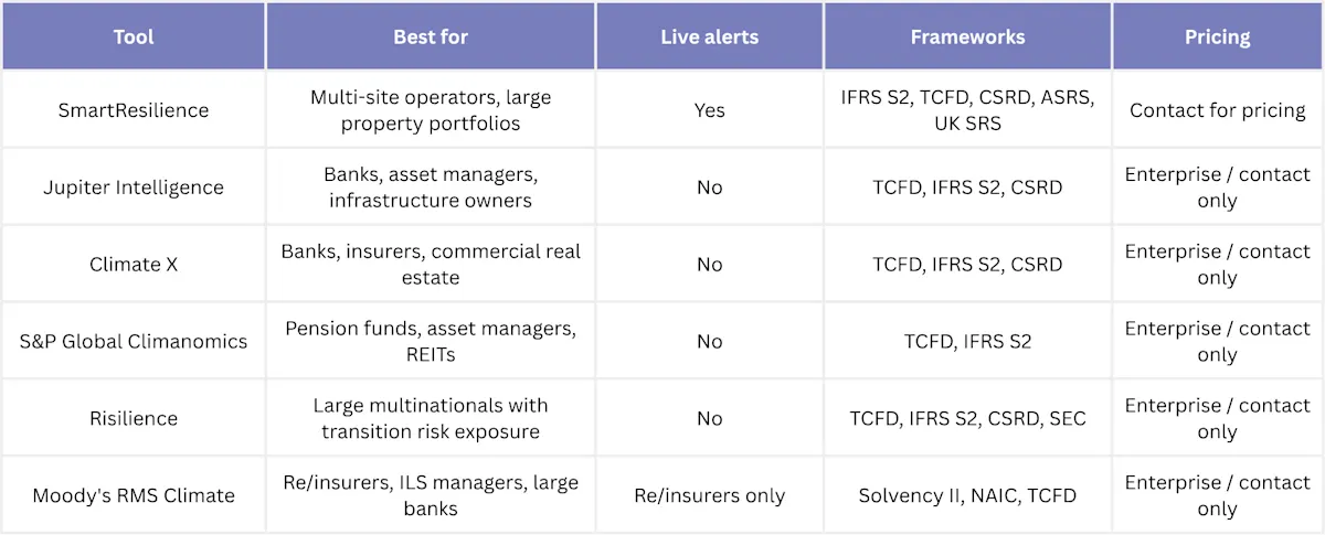 Best climate tools comparison table