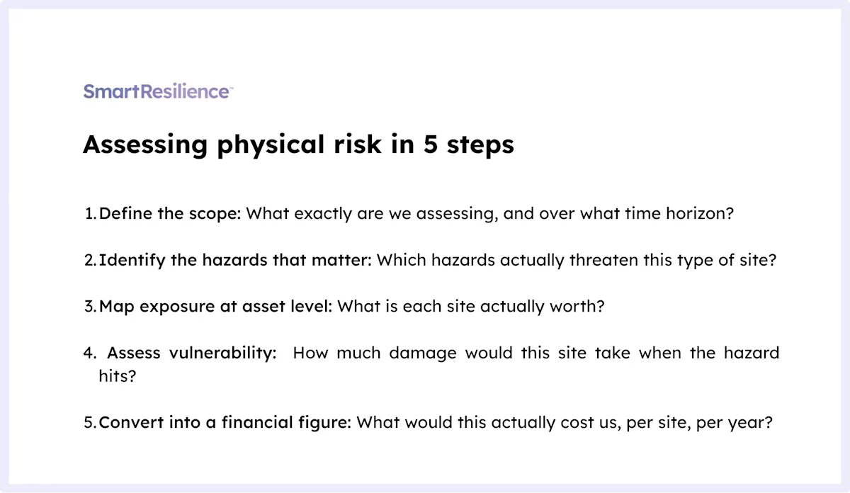 Assessing Physical Risk in 5 steps